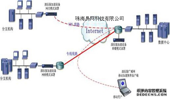 大陆优化VIP、精品CN2、国际BGP海外服务器线路怎么选？